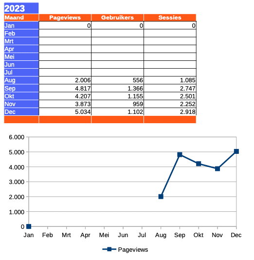 papendrecht24-GA-2023